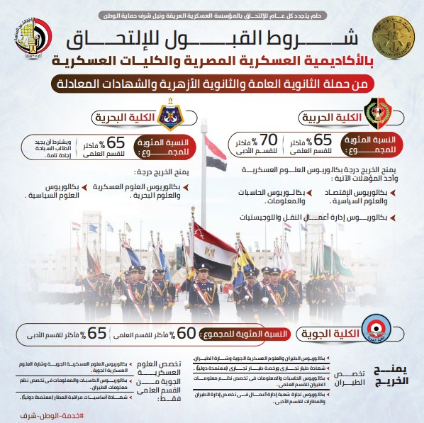 مكتب تنسيق القبول بالأكاديمية والكليات العسكرية 2025